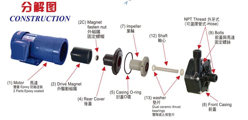 塑寶磁力泵分解圖