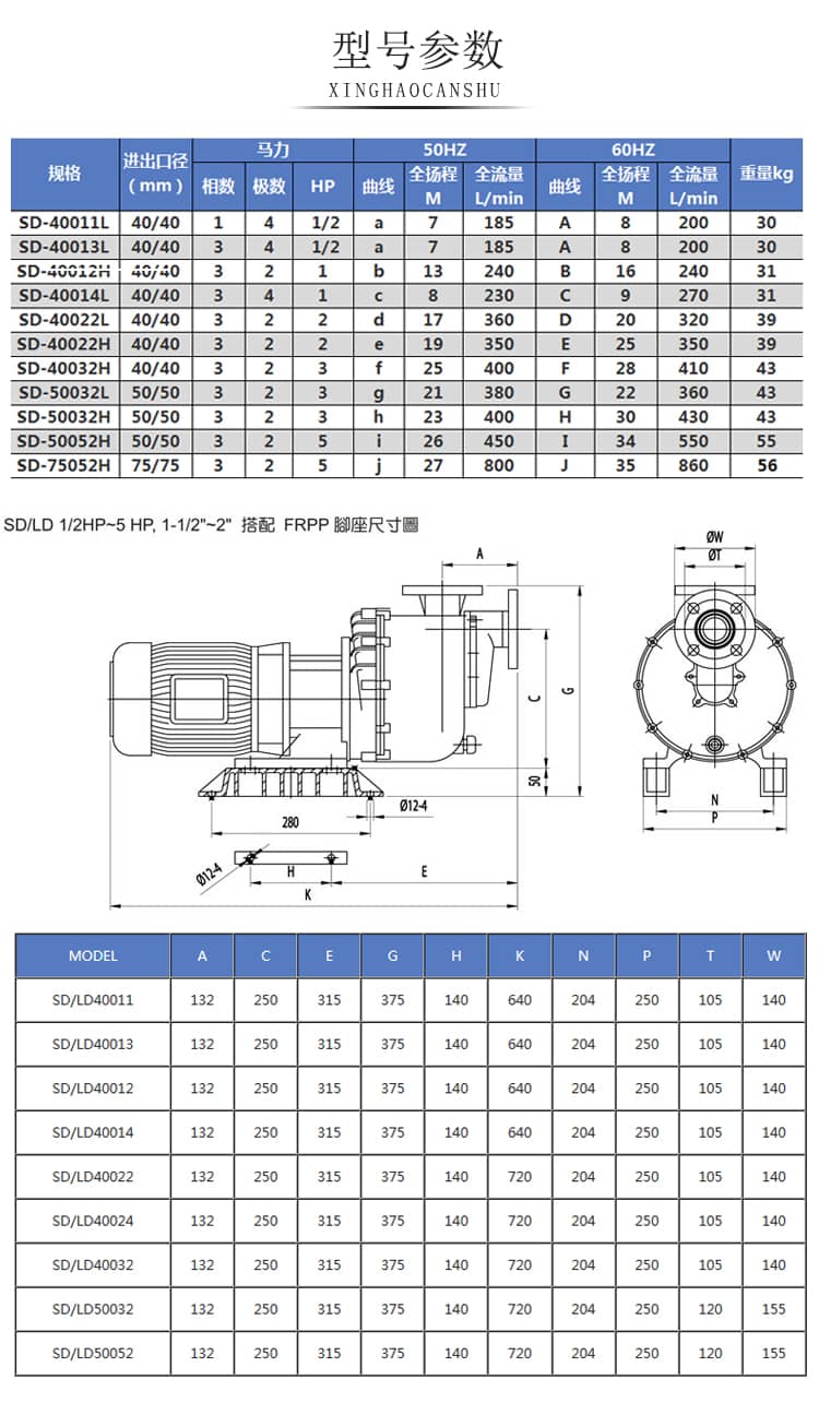 自吸污水泵型號參數(shù)表