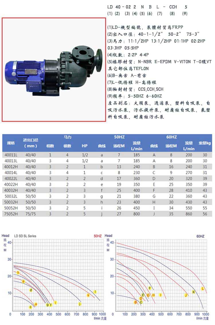 塑寶自吸泵型號參數