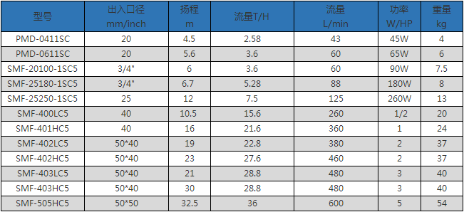 耐腐蝕小型磁力泵參數