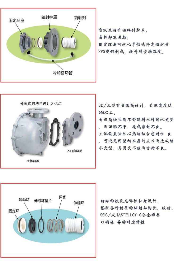 塑寶自吸泵優勢